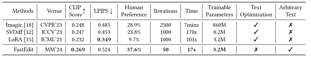 Comparison